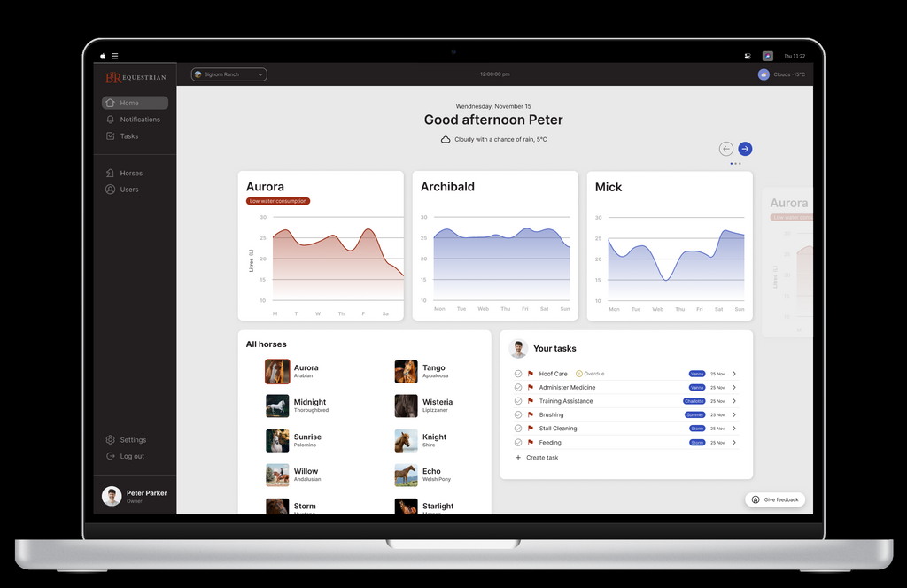 BTR App dashboard: water consumption charts and daily tasks
